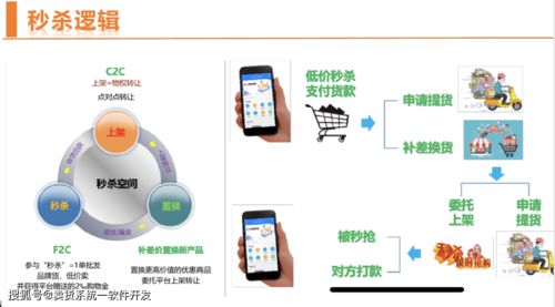 揭秘思購臻選模式 玩法解析與軟件開發(fā)、機(jī)械設(shè)備靠譜對(duì)接指南